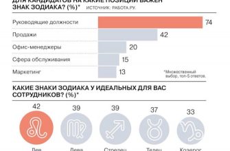 5 знаков Зодиака которых чаще других повышают на работе узнайте есть ли вы в списке