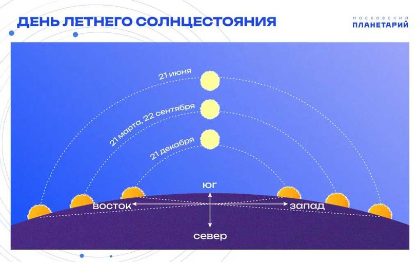 Подготовка к мистическим практикам