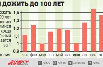 Как месяц рождения влияет на продолжительность жизни