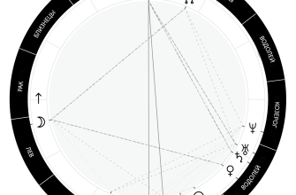 Как по Луне в натальной карте выбрать идеального мужчину для счастья