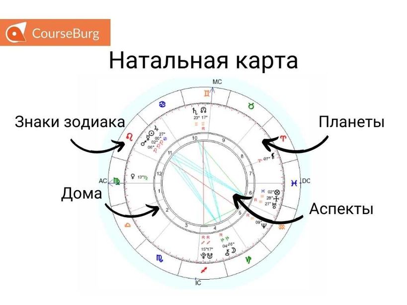 Ритуалы и практики для усиления солнечной силы