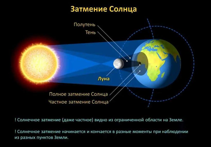 Влияние небесных явлений на судьбу представителей разных стихий