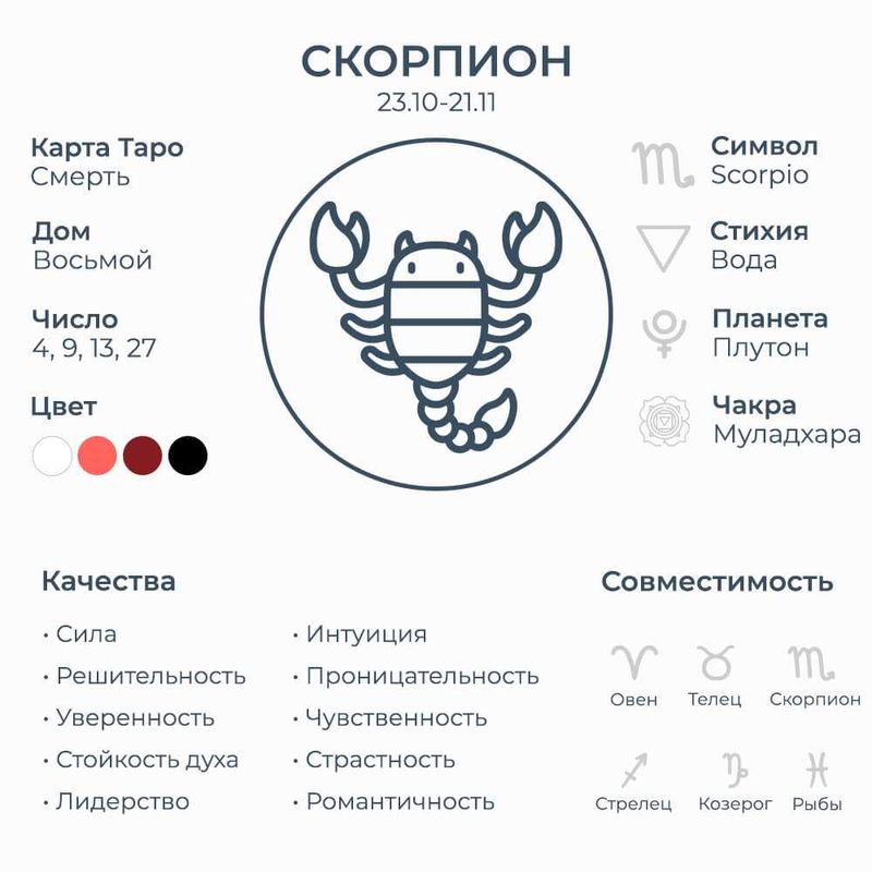 Определите благоприятный день по гороскопу