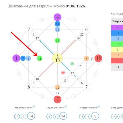 Как интерпретировать результаты расчетов