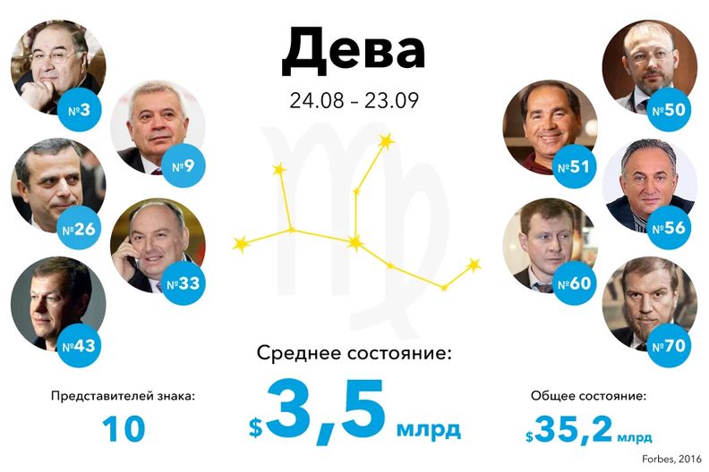 Как годы трансформируют финансовые подходы разных людей