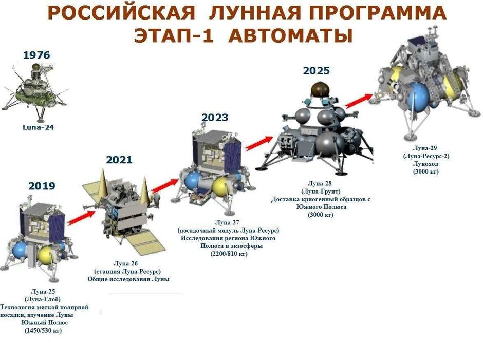 Общее значение полнолуний в астрологии