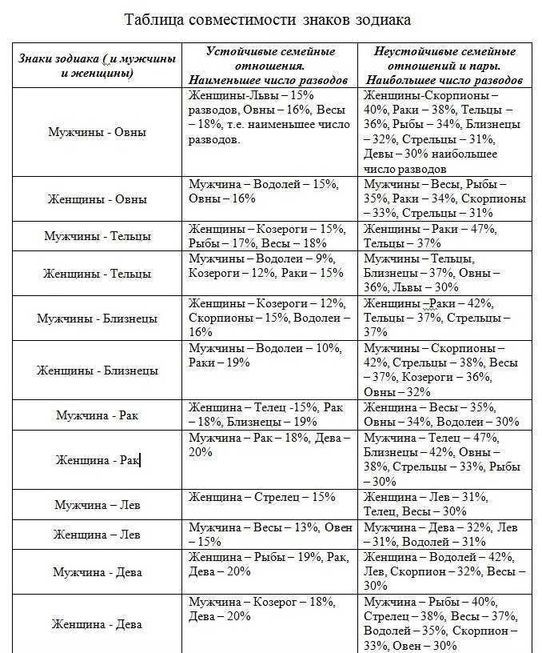 Знаки, с которыми трудно найти общий язык