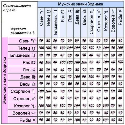 Факторы, влияющие на гармонию с Тельцом