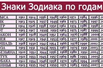 Гороскоп на лето 2024 года по знакам зодиака сверяемся со звездами