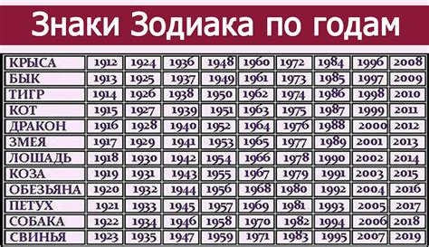 Гороскоп на лето 2024 года по знакам зодиака сверяемся со звездами