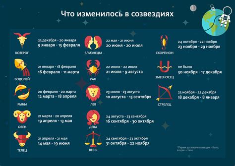 Гороскоп на ноябрь 2025 для всех знаков Зодиака что ждет вас в этом месяце