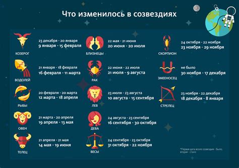 Гороскоп на весну 2025 для всех знаков Зодиака какие сюрпризы ждут вас