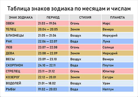 Какие месяцы идеальны для свадьбы по знаку Зодиака и каких стоит избегать