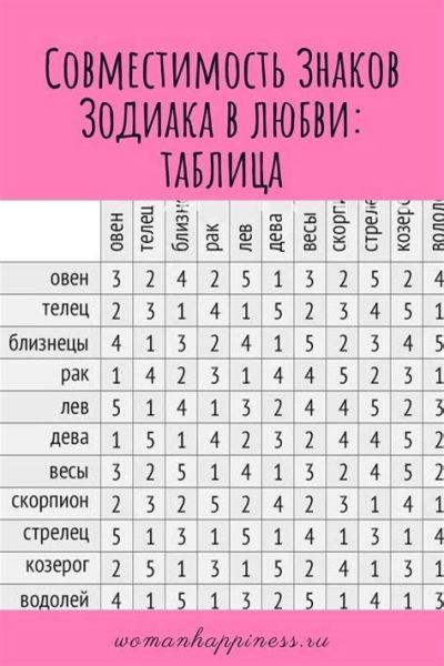 С кем Весы найдут гармонию в отношениях и какие знаки зодиака лучше избегать