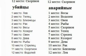 Топ 5 самых требовательных знаков Зодиака проверьте себя