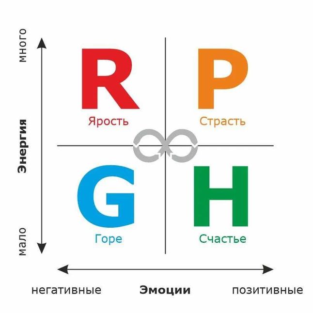 Советы по подготовке к сложным периодам