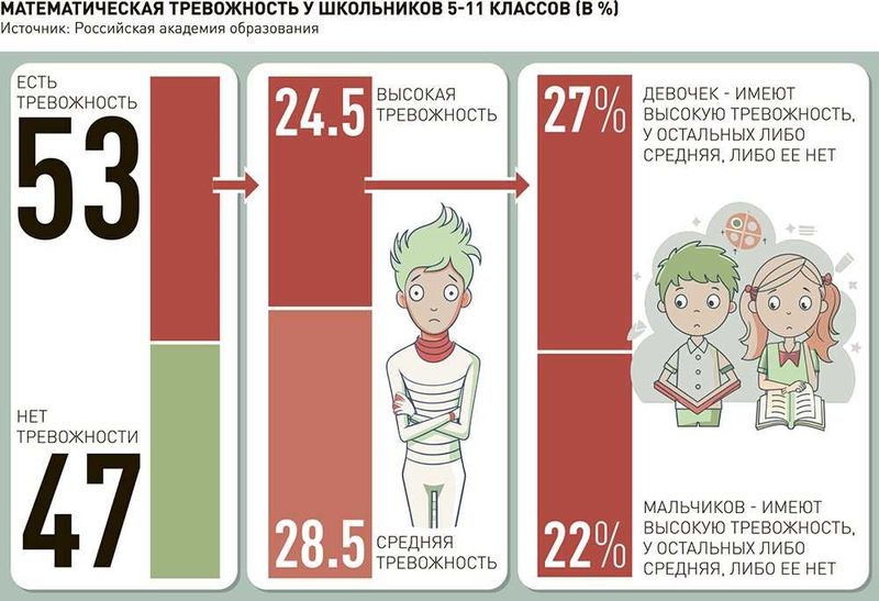 Влияние звезд на ключевые изменения судьбы